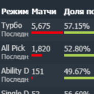 Avatar of player Nikita_Boss